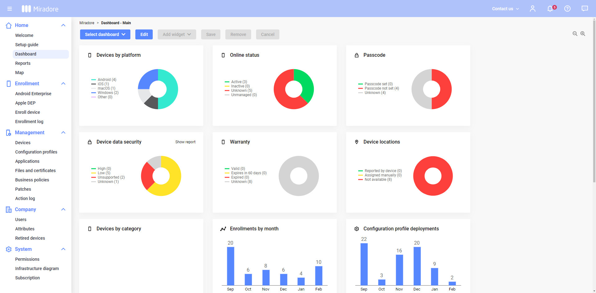 Miradore MDM Dashboard
